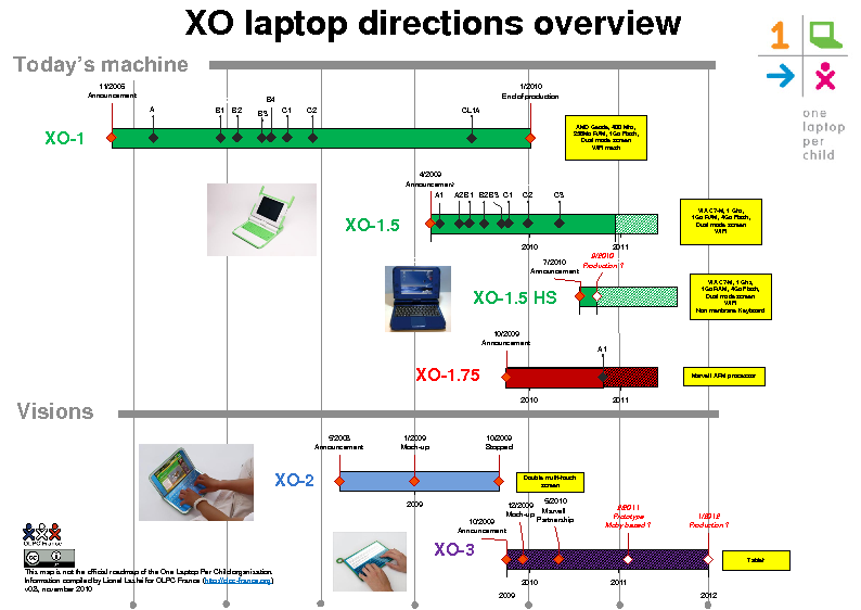 ../../../a0/modlibre/olpc/olpc_XO_Directions_0048_0794x0562_gfdl_OLPC-Fr.png