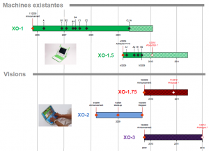 ../../../a0/modlibre/olpc/olpc_XO_Directions_extract-300x218.png
